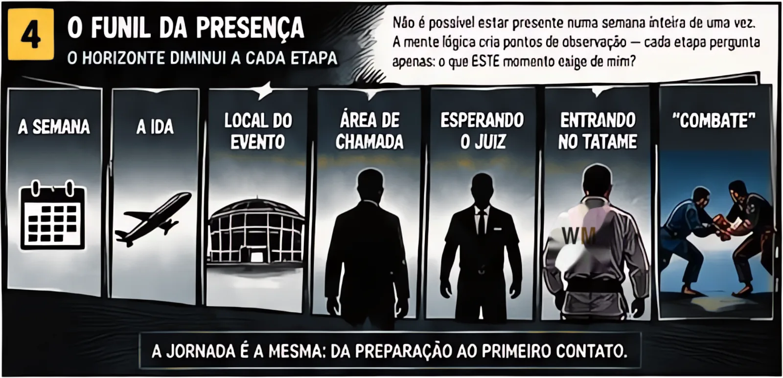 Panel 4: The funnel of presence