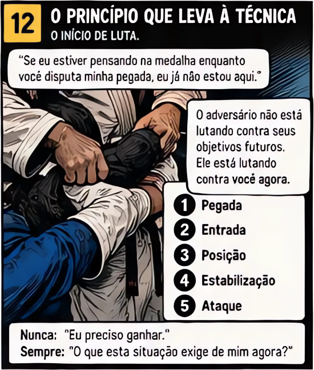 Panel 12: The principle that leads to technique